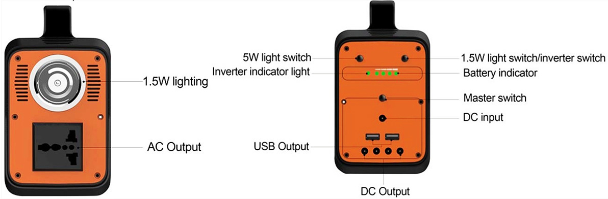 Generador solar de seguretat de 130 W per a càrrega d'emergència